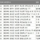 주) 새빛씨유 이미지