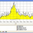 도동주유소 이미지