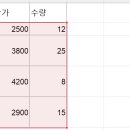 저녁)엑셀활용 | [엑셀]VLookup 함수 초 간단 활용법(엑셀 기초, 엑셀 함수)
