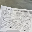 오늘더맑음의원 이미지