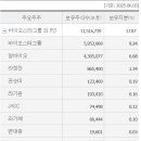 주식회사 바이오스타줄기세포기술연구원 | [무릎바이오] 무릎관련기업 공부해보기 2 - 네이처셀 25.6.6