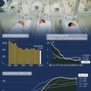 저출산·고령화 유독 심각한 한국… 어떻게 맞설까 이미지