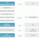 물무산이강원법무사사무소 이미지