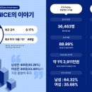 나이스 전자신문