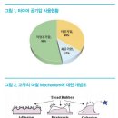 빗길 사고 사례로 살펴본 빗길 과속의 위험성 이미지