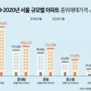 똘똘한공인중개사사무소 이미지