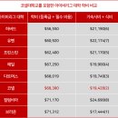 아이비리그 네이버블로그