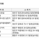 금곡동 어울림상가 음식문화거리 이미지
