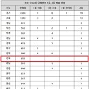 신박한 로또 네이버블로그