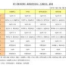 07-08 프로배구 드래프트 결과 이미지