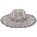 에스앤와이 이미지