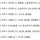 손호찬피부과의원 네이버블로그