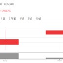 신영스틸텍 | 공모주 에이직랜드, 에스와이스틸텍 매도후기
