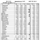 에이치씨텔레콤 이미지