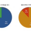 마케팅 - 마포구 양화로 133 | 마케팅