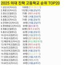 GS25 의정가락점 | 가락상아1차 재건축단지 검토