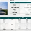 의정부경전철 송산역 이미지