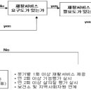 지역사회중심재활(CBR)사업 운영 이미지