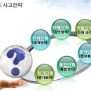 에싯