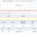 용산초교 이미지