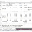 봉암5리 네이버블로그