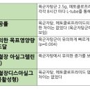 소화기병연구회
