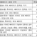 스마트가방