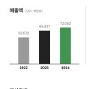 엘엔씨 네이버블로그