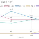 와동유치원 이미지