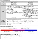 주식회사 상정