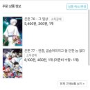 세븐일레븐 계양은영점 | 이게 고3인가 싶은 2월 결산