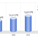 롯데칠성음료 공채정보ㅣ[롯데칠성음료] 2012년 하반기 공개채용 요점정리를 확인하세요!!!! 이미지