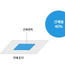 운암리농장 네이버블로그