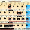 2022 하누카 시즌이 아직도 끝나지 않았다고요? - 새로운 월(月)의 시작은 초승달인가 보름달인가? 이미지