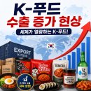 씨제이프레시웨이신화테크2공장 | K-푸드 수출 증가 현상 솔직후기! 아무도 안 알려주는 폭등의 비밀