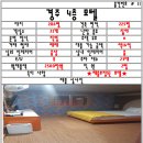 모음 - 춘천시 김유정로 1840 | 모음