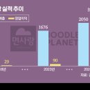 건강면(주) 비즈니스워치
