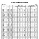수학습관 - 수성구 범어로16길 6-5 | 수학습관