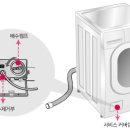 겨울철 세탁기 동결예방 및 자가조치방법 (LG제품) 이미지