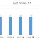동양이엔피 이미지