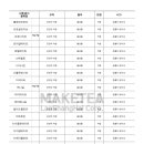 주식회사홍차 네이버블로그