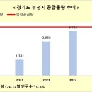 (주)길성종합건설 티스토리