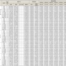 아이파크시티 5 ·6단지 이미지