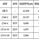 남양주 별내·금곡 0.04㎢ 토지거허가구역 ‘재지정’ 이미지
