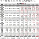 쌍용가스 이미지