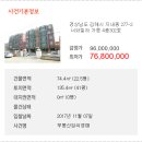 지내동 277-5 ∼ 지내동 277-11 (활천초교) | 경남 김해시 지내동 다세대주택 / 창원지방법원 2017-3334(1)