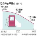 오일월드주유소 이미지