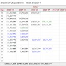 현상 유지밖에 할 수 없어 보이는 워리어스 상황 이미지