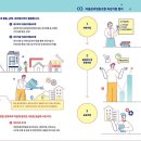 소계 마을관리 사회적협동조합 이미지