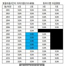 야탑2주민센타 내 이미지